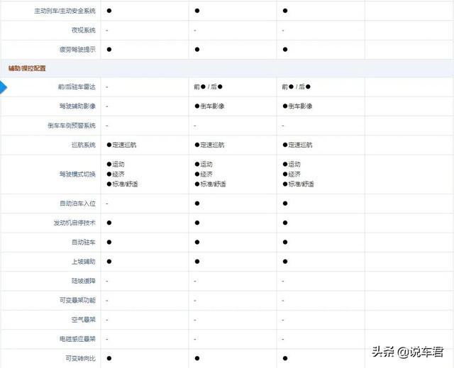 奔驰c200 l