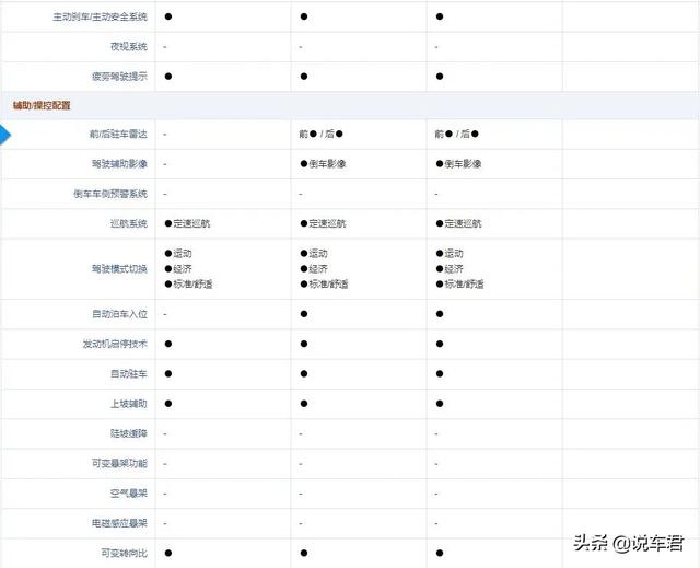 奔驰c200l，奔驰c200l最新价格