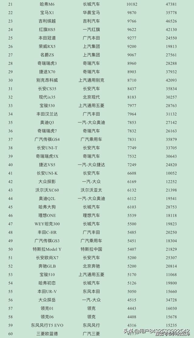 4月第二周汽车销量排行，4月汽车销量排名