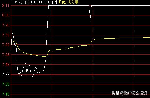 如何看出股票的主力是边拉升边吸筹