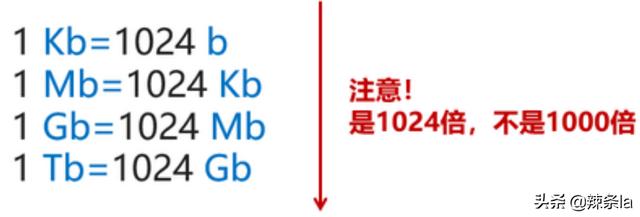 gb金屬材料儲存辦法，gb金屬材料儲存辦法有哪些