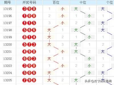 3d走势图带连线图表专业版专业版-3d走势图带连线图表专业版专业版彩宝