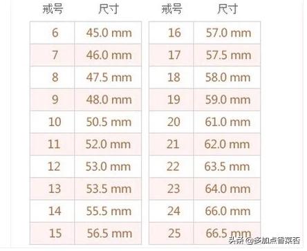 戒指大小尺寸对照表(戒指的尺寸怎么看？各个尺寸的大小是多少)_新闻 - 法治快报网