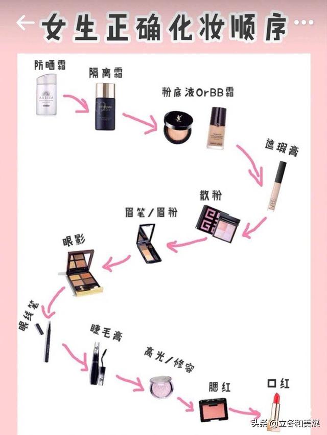 外向女生旅游穿搭， 外向女生旅游穿搭图片