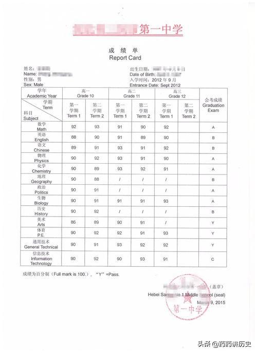 成绩单评语怎么写,成绩单评语怎么写家长