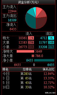 成量股份-成量股份上市時(shí)間