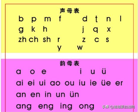 23个声母表（26字母发音归类）