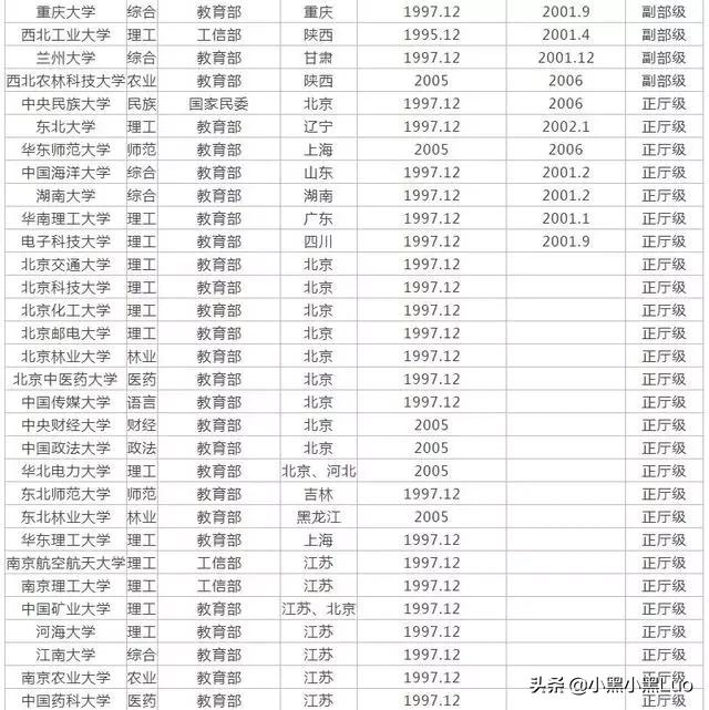 大学全国最新排位 211名单公示-大学全国最新排位 211名单公示