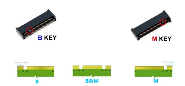 硬盘分类硬盘分类有几种类型