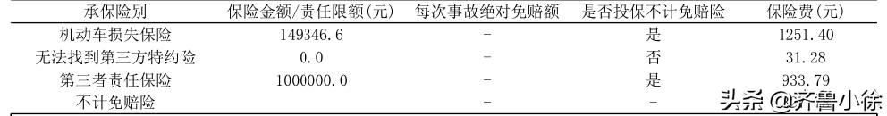 阳光车险是小保险公司吗-阳光车险买了座位险驾乘无忧有必要投吗？