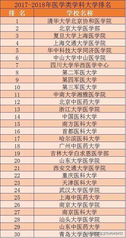 华中科技大学高等技术学院 （华中科技大学高等技术学院录取分数线）