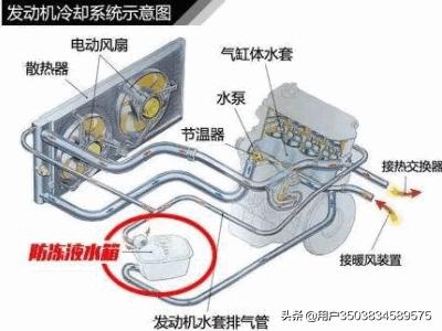 防冻液有什么功效