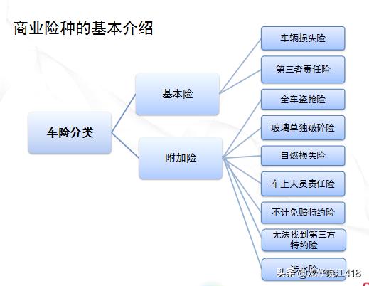 保险公司分为什么保险业务-哪些属于交强险，哪些又属于商业险？