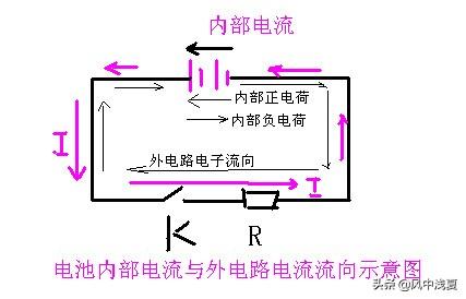 在原电池里电子流向和电流方向的区别是什么？在原电池中电子的流向？