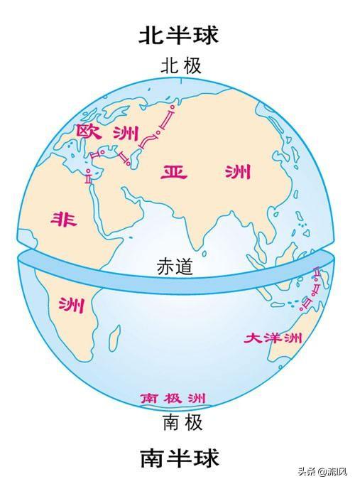 20度的经线位于东半球;经度值 160度的经线位于西半球 2,东西半球