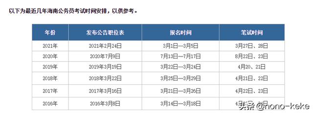 海南公务员报名入口官网2022，海南公务员报名入口官网2022年