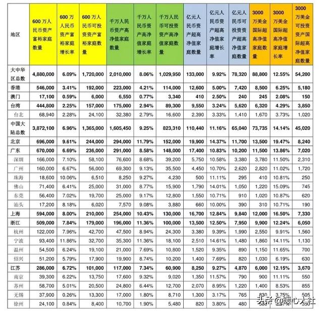 中国在海外生活的人有多少，中国在海外生活的人有多少人