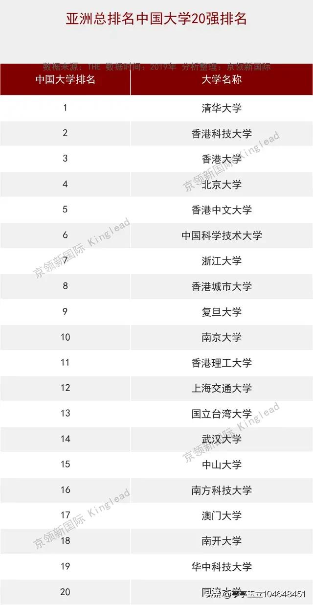 大学综合排名，大学综合排名全国排名榜最新