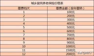 45岁交社保最佳方案的注意事项-45岁自费交社保划算不？