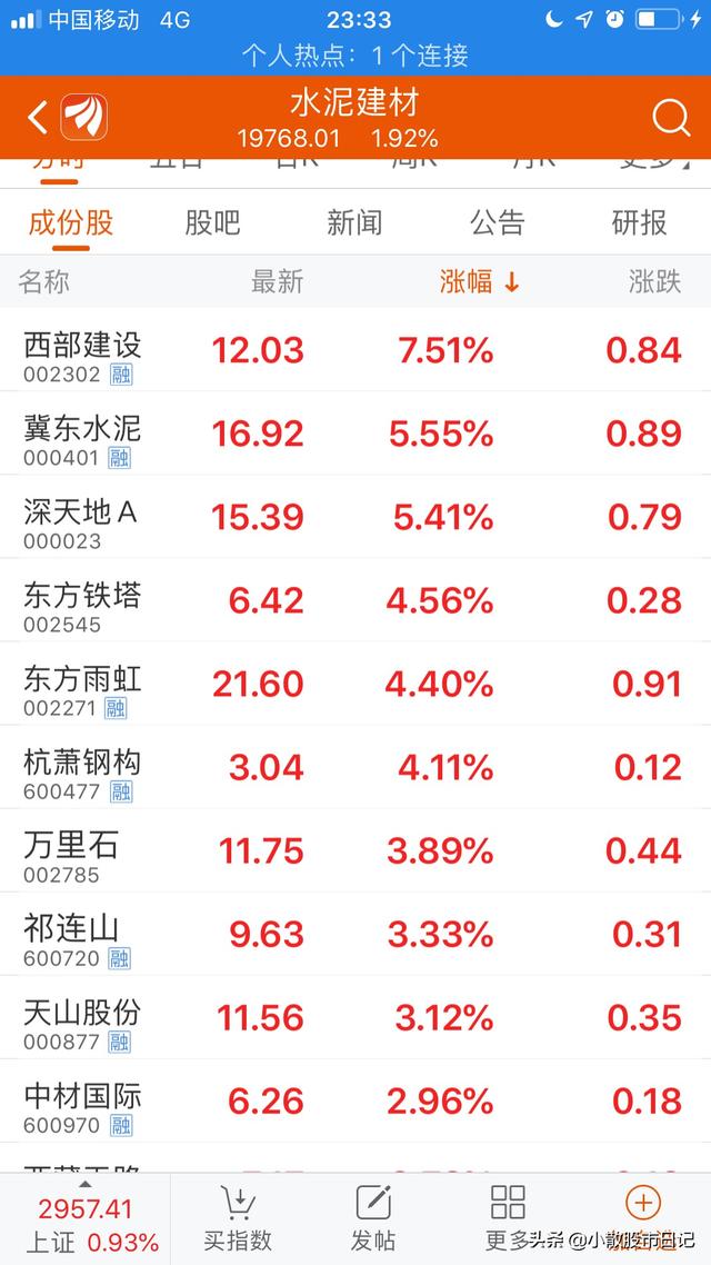 获取行业资讯，获取行业资讯的渠道