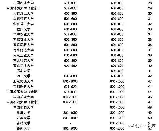 悉尼大学相当于国内什么大学（澳洲悉尼大学相当于国内什么大学）