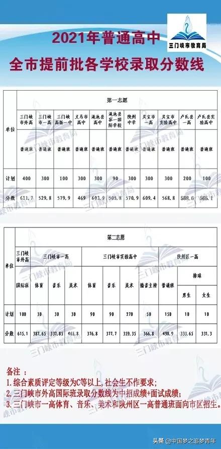 河南省中招考生服务平台分数线查询(2021年河南省历年中考分数线)