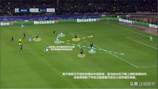 足球比赛中怎么反击