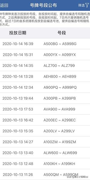 [车牌信息查询]查车牌号怎么查？