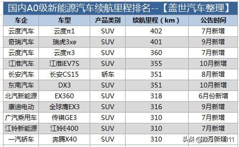 国产新能源汽车续航