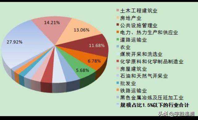 了解行业资讯包括哪些内容，了解行业资讯包括哪些内容呢