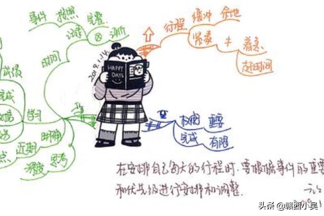 复习该怎么复习才有效(图4)