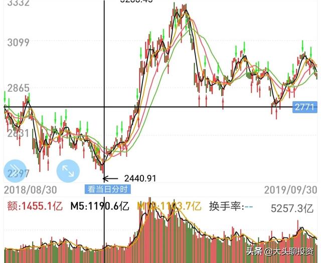 如何分析股票走势-如何用大数据分析股票