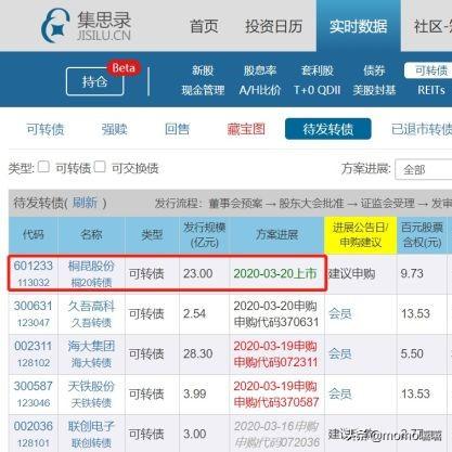 兴业可转债-兴业可转债340001