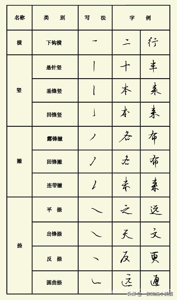 行书字体主字笔画