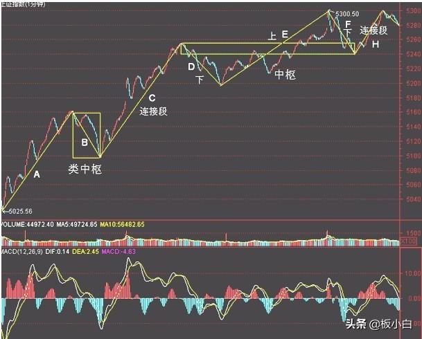 股票突破压力位会有什么走势