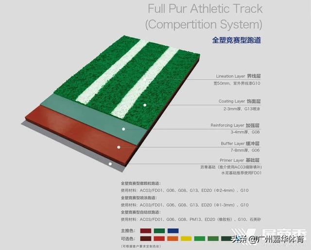 塑胶跑道造价标准塑胶跑道造价