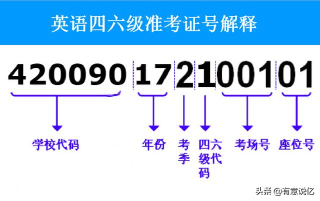 四六级忘了准考证号怎么查询成绩，四六级忘了准考证号怎么查询成绩四六级