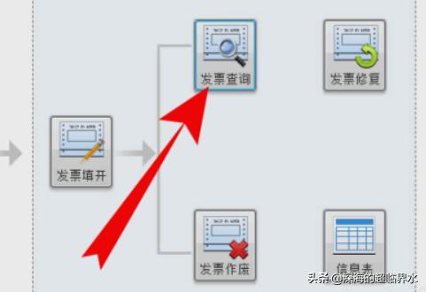 北京增值税普通发票查询，北京增值税普通发票查询真伪