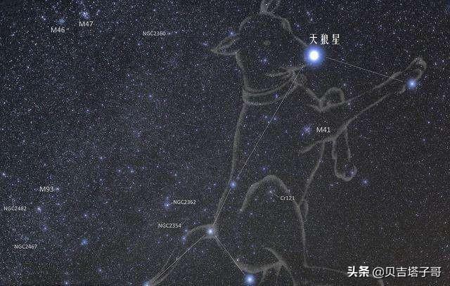 星体分类？：星体