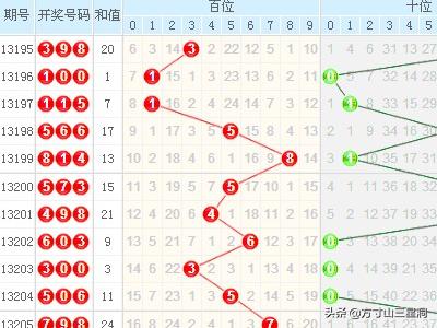 3d走势图带连线图表专业版专业版-3d走势图带连线图表专业版专业版彩宝