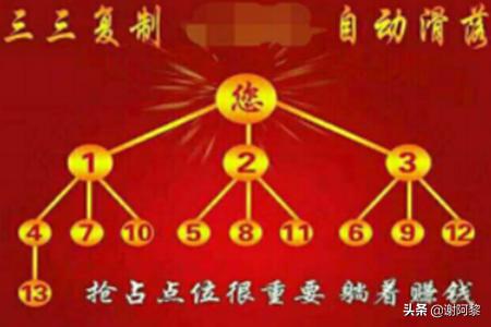 电影拍片模式有哪些