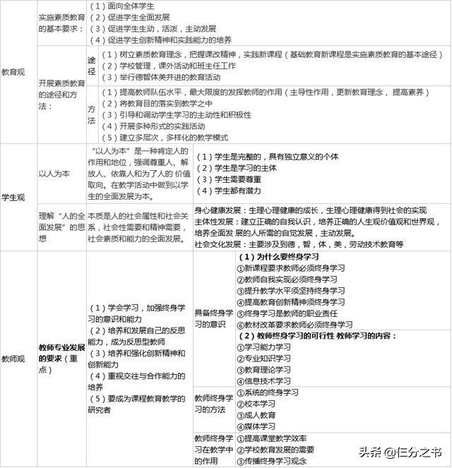 复习全书怎么只有几章(图1)