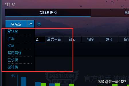 英雄联盟国服胜率英雄联盟国服胜率排行榜