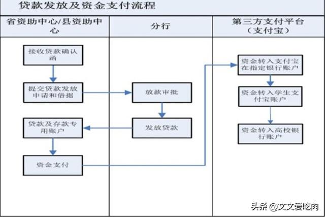 贷款app怎么开发