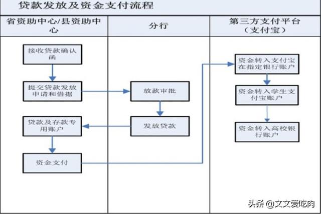 sls.cdb.com.cn-国家开发银行毕业确认流程步骤？