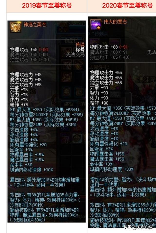 流浪武士觉醒 流浪武士觉醒叫啥-第1张图片-随然AIR主题