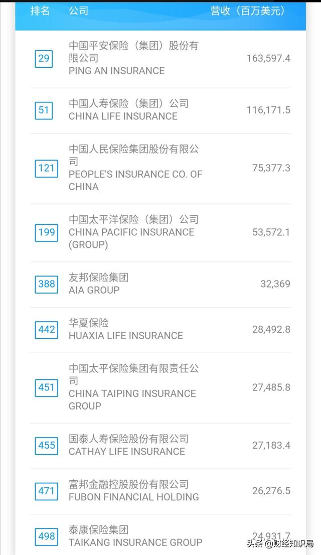 保险经纪公司十大排名，中国保险经纪公司十大排名