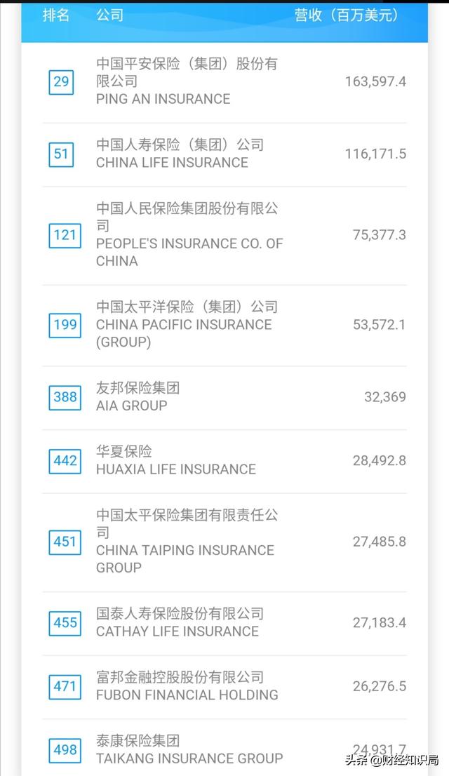 中国财产保险公司十大排名，中国财产保险公司十大排名榜