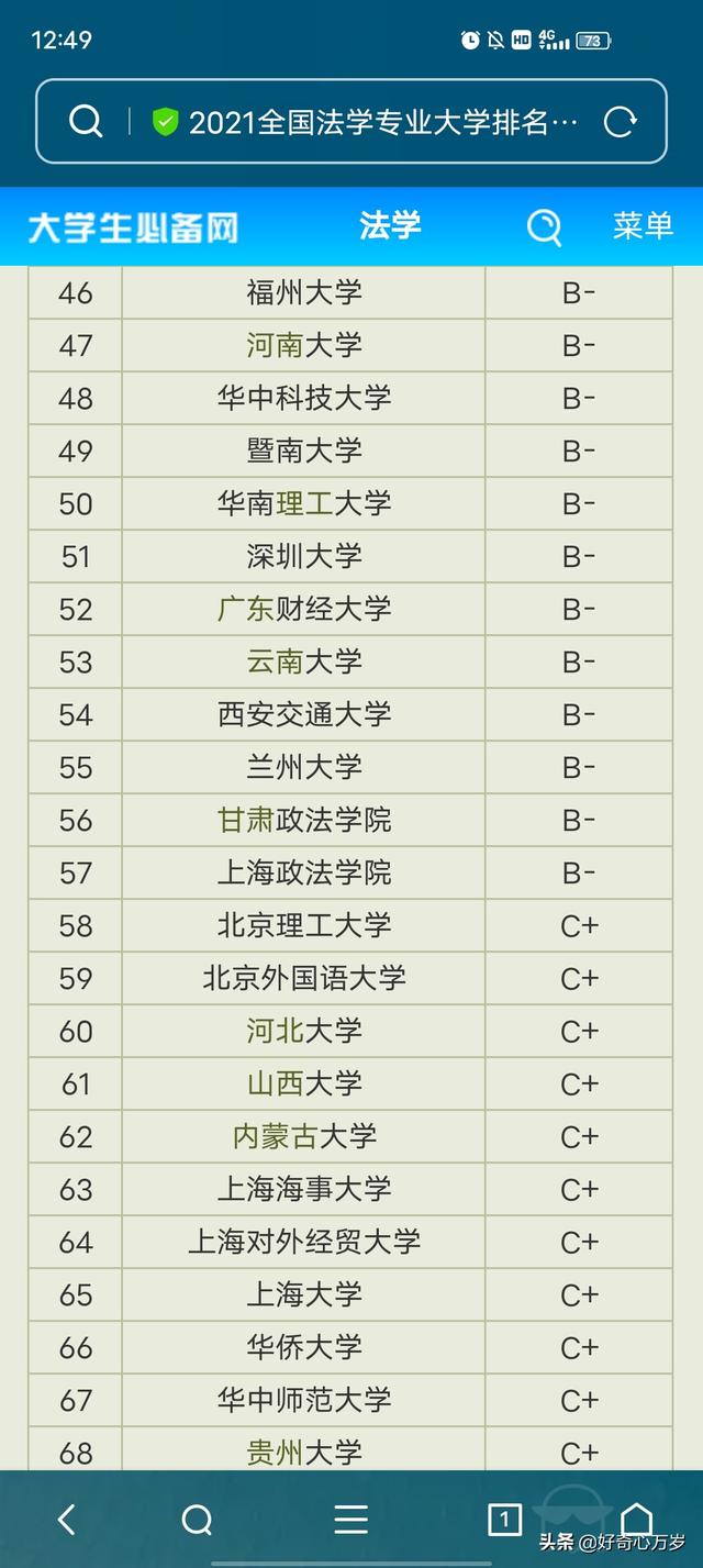 哪些师范大学有法学专业