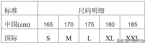 衣服的S、M、L是多大尺寸？